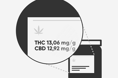 CBN, CBC, CBG and THCV: minor cannabinoids | SQDC